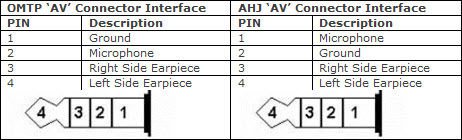 ahj-omtp-headset