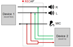 RECAP C Block Diagram