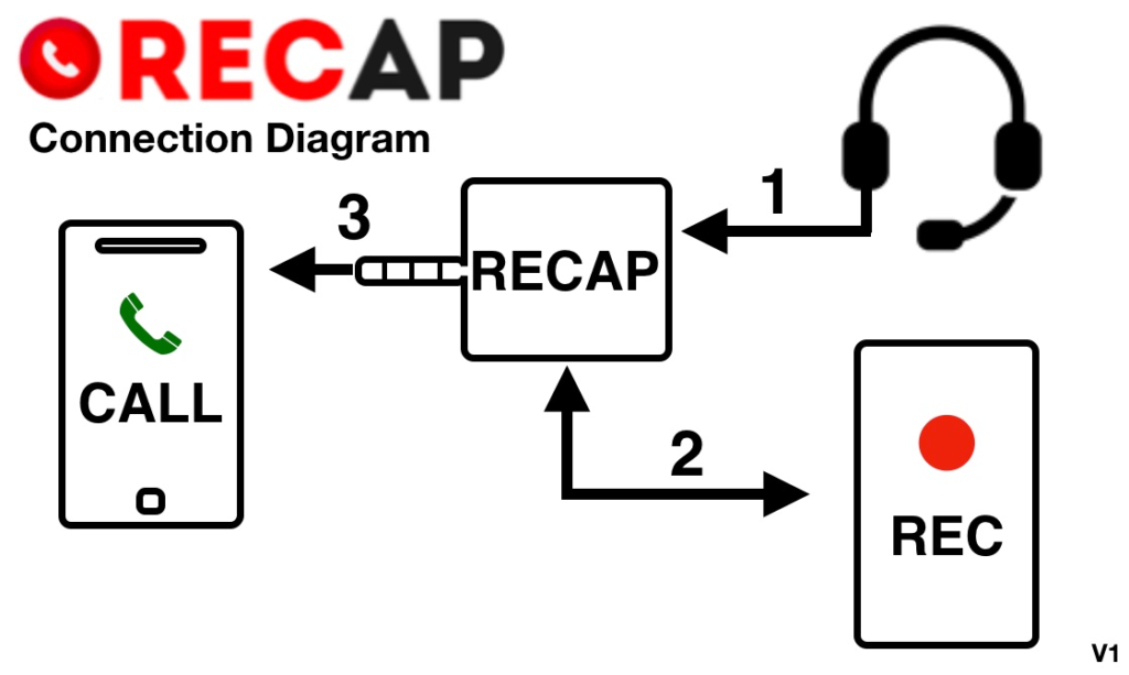 RECAP Connection Diagram